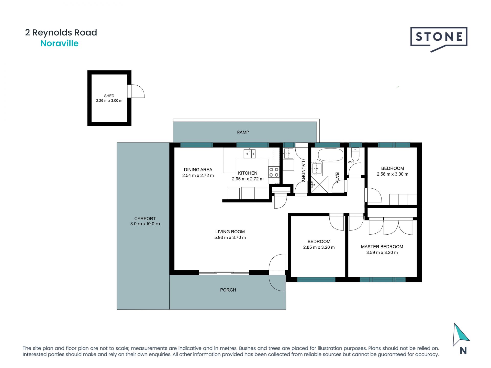Location & Potential