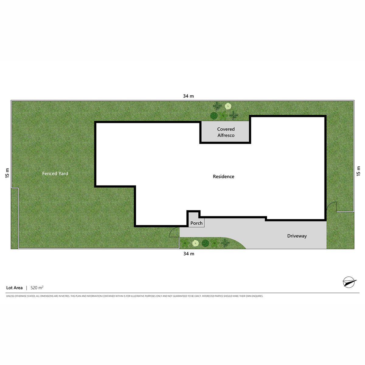 WHEN LOCATION AND SIZE MATTERS