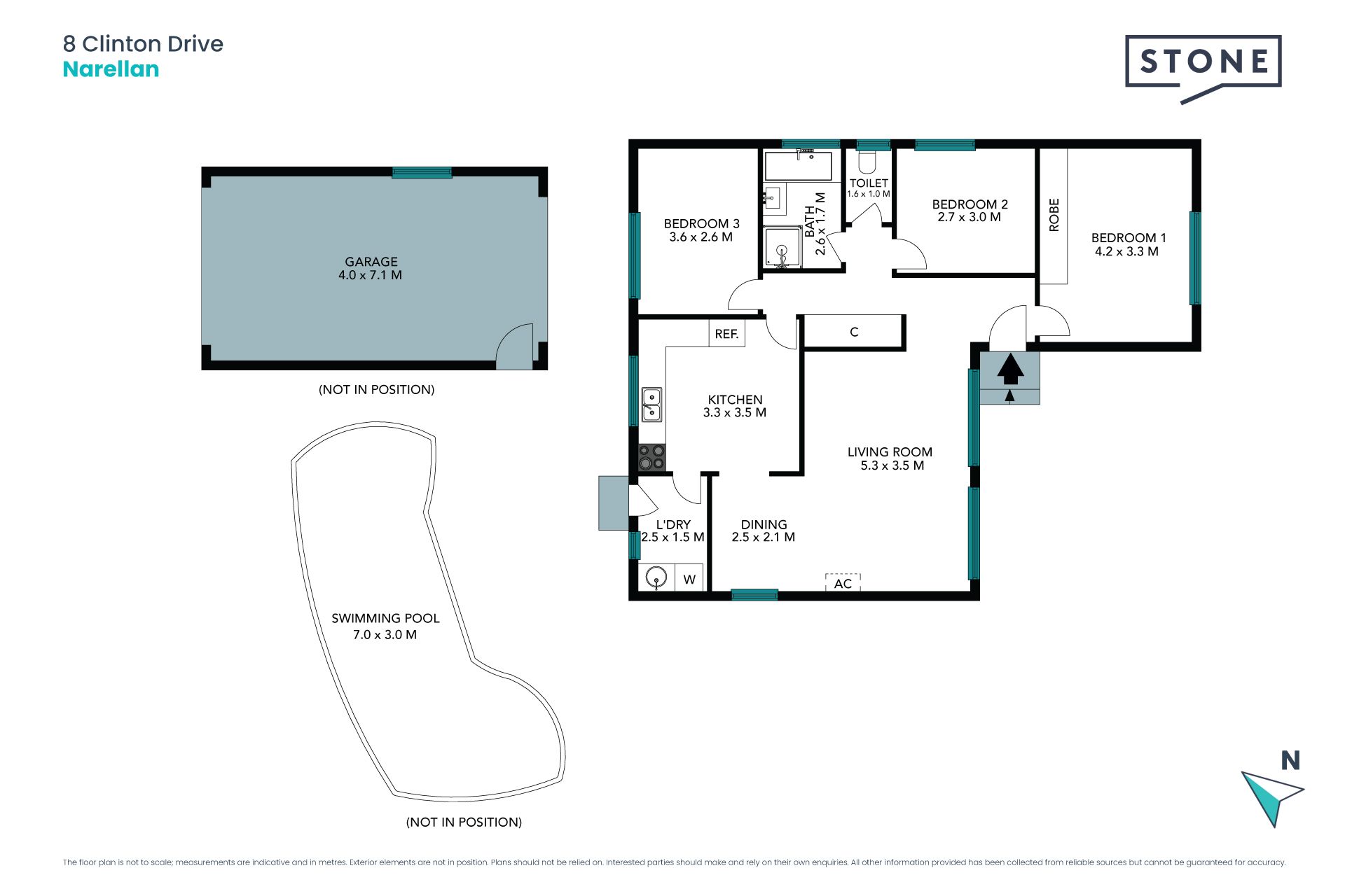 Potential and location