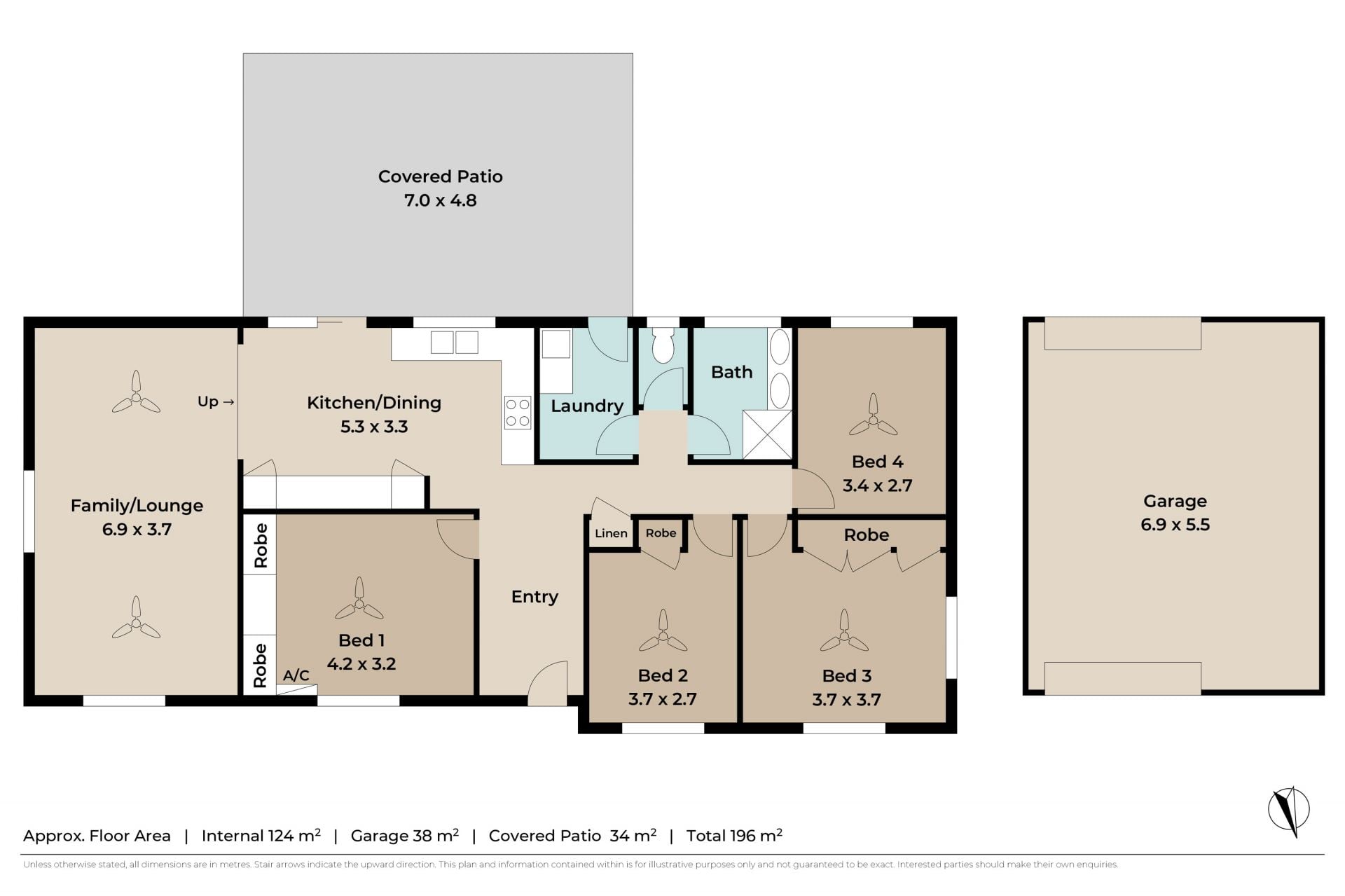 ANOTHER SUCCESSFUL RESULT BY THE TEAM AT STONE LOGAN WEST