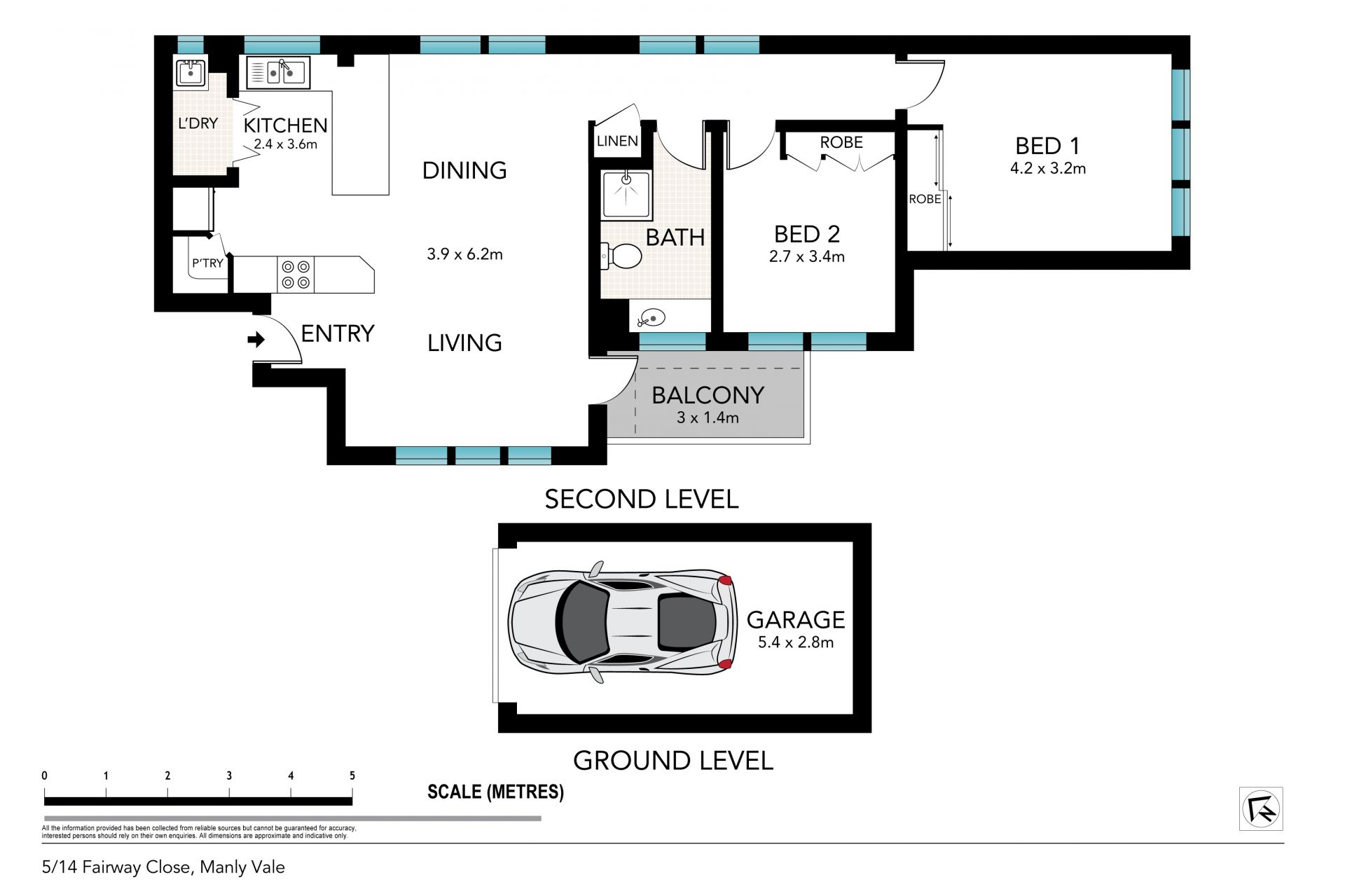 Private and ultra-convenient