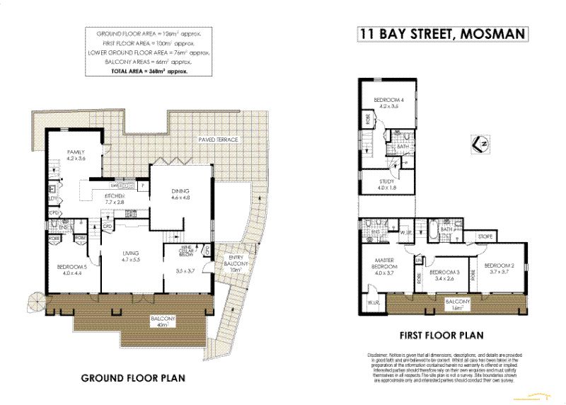 AMAZING MOSMAN FAMILY VALUE ON 1,170 SQUARE METRES OF LAND!