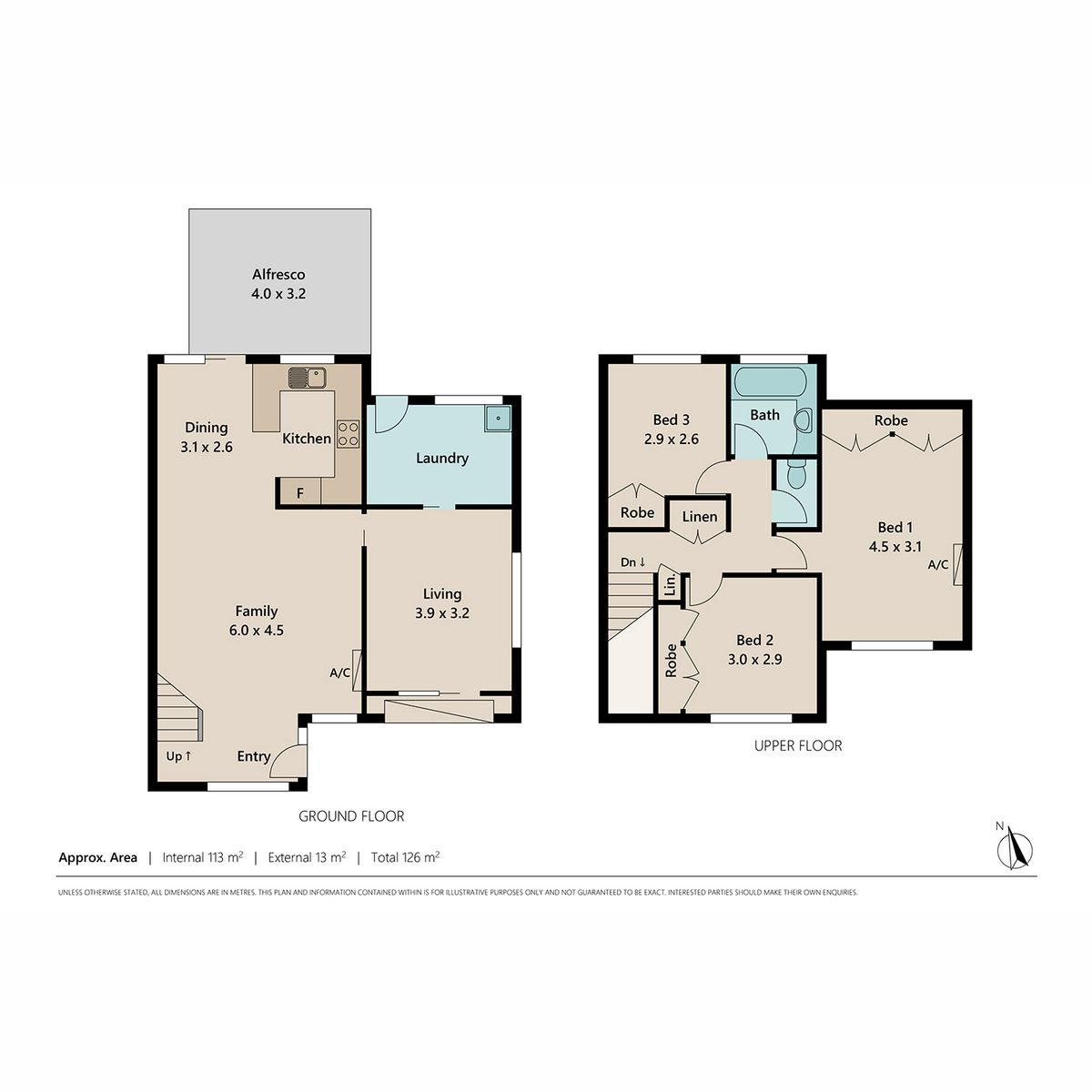 6.8% RENTAL RETURN