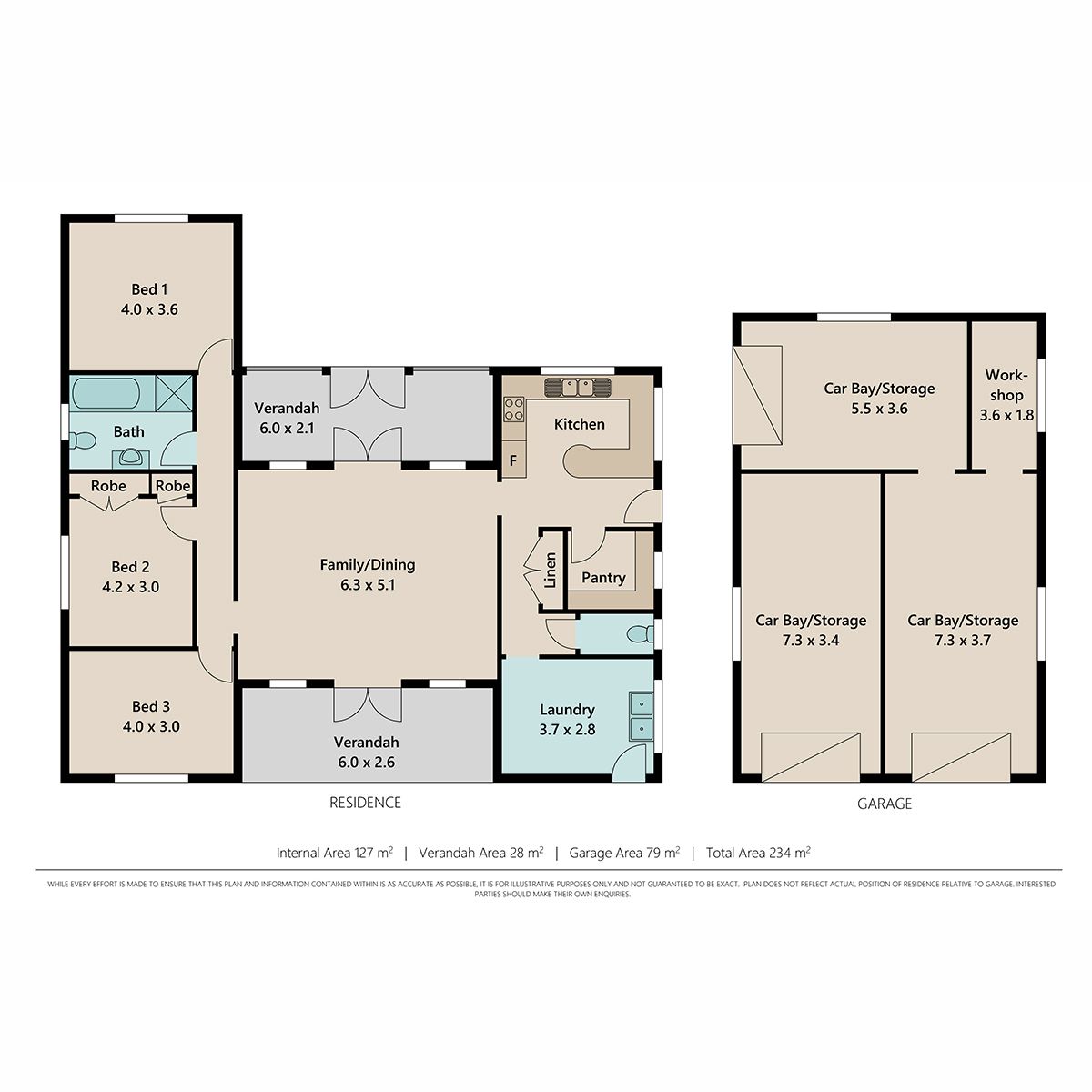 FAMILY ACREAGE PACKAGE