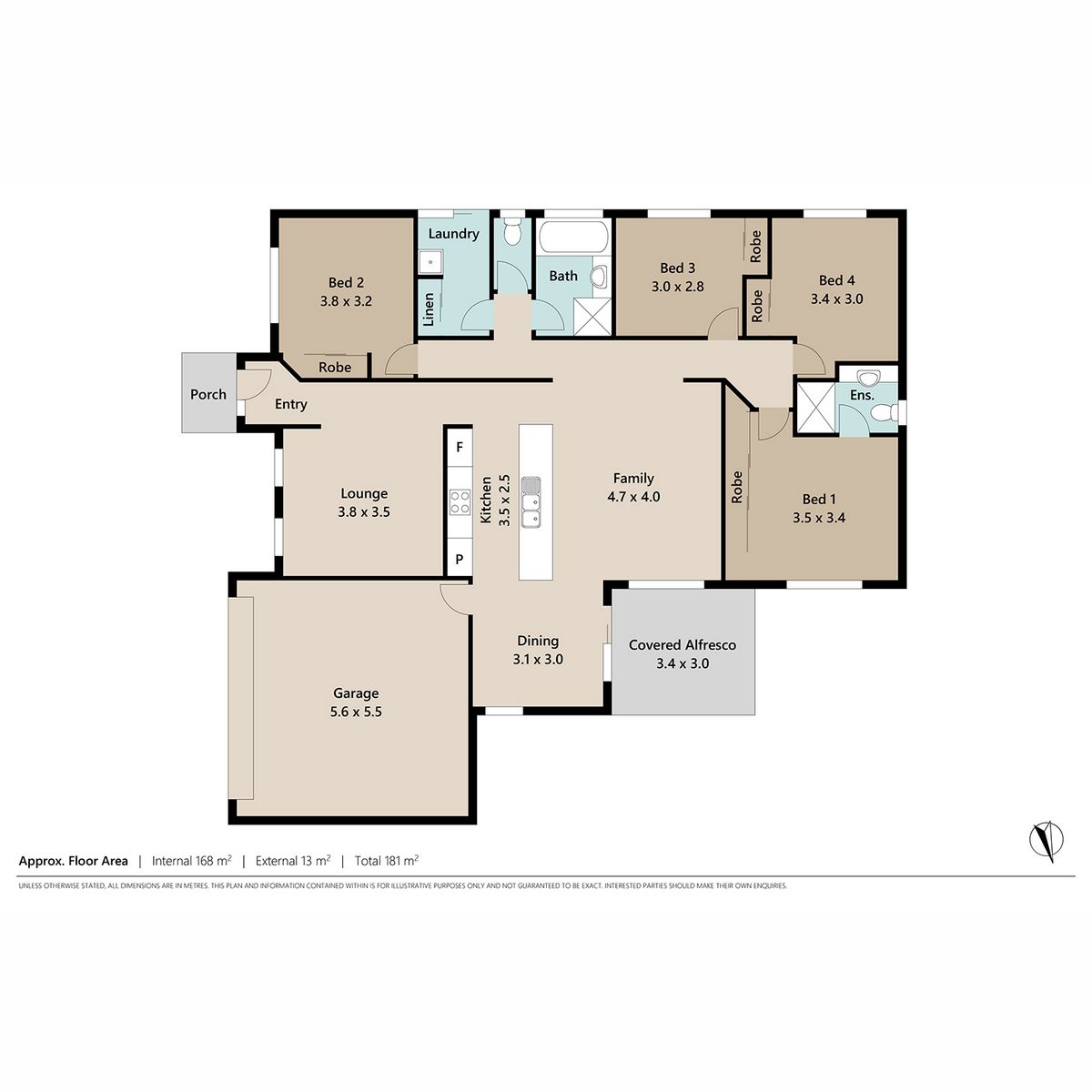 POTENTIAL, POTENTIAL, POTENTIAL