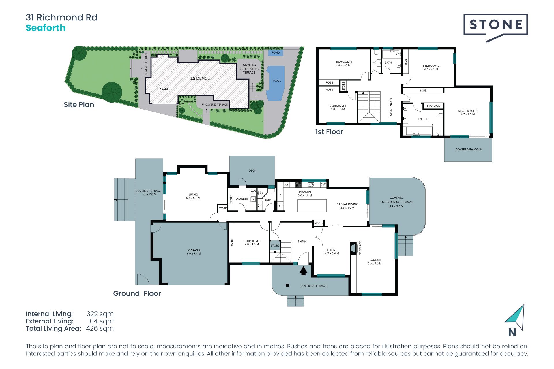 Position, Size and Lifestyle - The Perfect Family Package