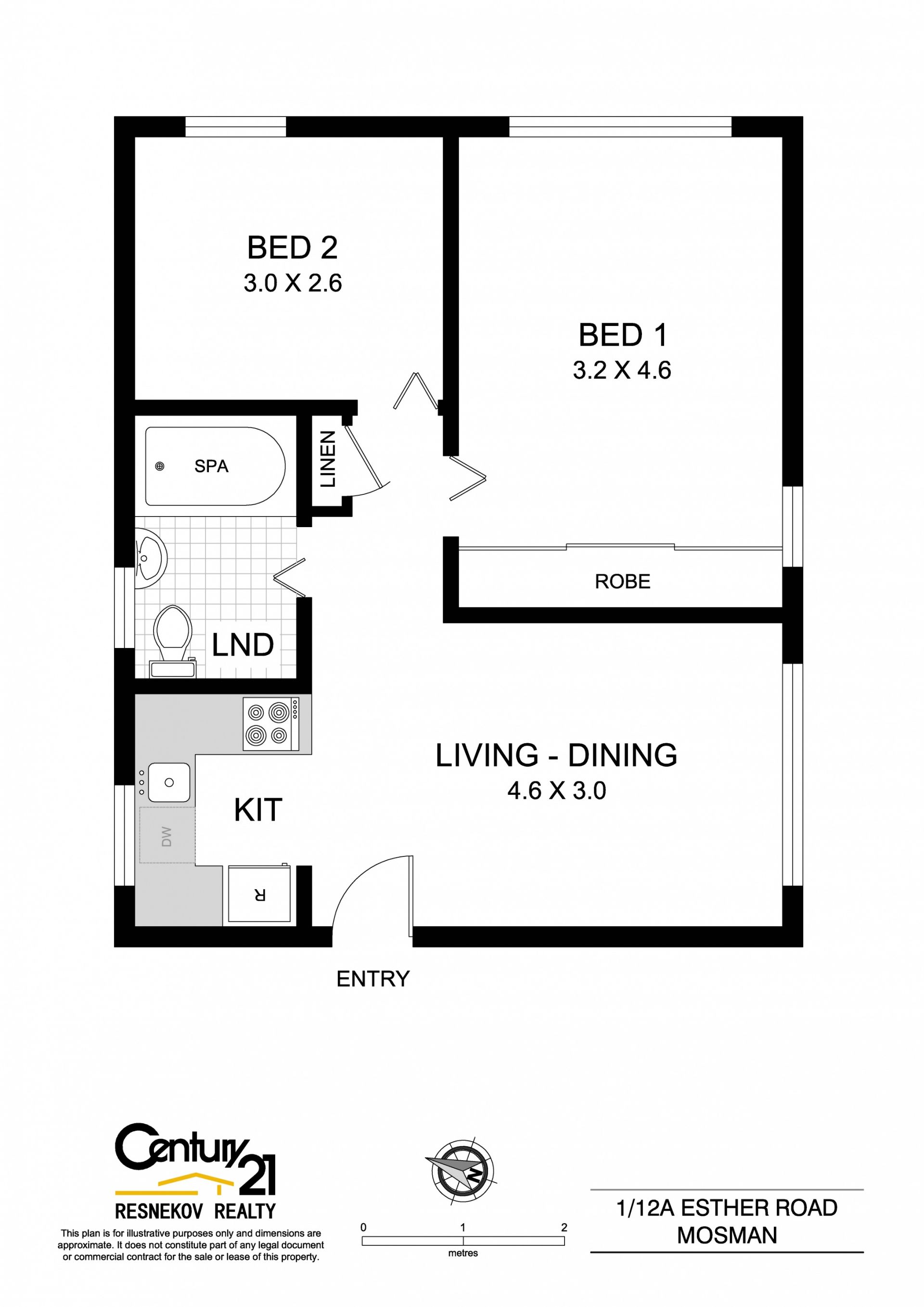 Bullet proof investment or first home